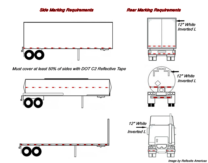 Federal DOT FMCSA NHTSA Reflective Tape Requirements – Trucks Tractor  Trailers – All About Reflective Tape